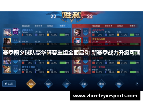 赛季前夕球队豪华阵容重组全面启动 新赛季战力升级可期 赛季前夕球队豪华阵容重组全面启动 新赛季战力升级可期