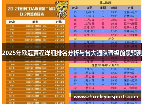 2025年欧冠赛程详细排名分析与各大强队晋级前景预测