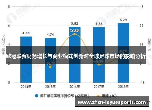 欧冠联赛财务增长与商业模式创新对全球足球市场的影响分析 欧冠联赛财务增长与商业模式创新对全球足球市场的影响分析