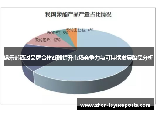 俱乐部通过品牌合作战略提升市场竞争力与可持续发展路径分析 俱乐部通过品牌合作战略提升市场竞争力与可持续发展路径分析