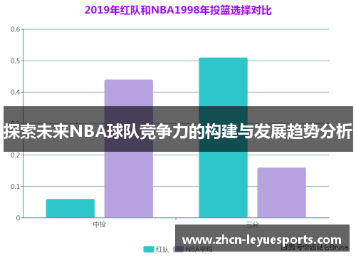 探索未来NBA球队竞争力的构建与发展趋势分析 探索未来NBA球队竞争力的构建与发展趋势分析