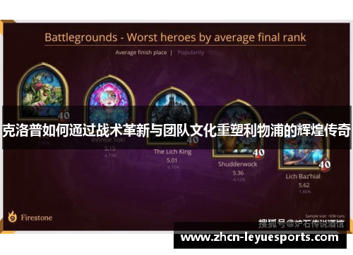 克洛普如何通过战术革新与团队文化重塑利物浦的辉煌传奇 克洛普如何通过战术革新与团队文化重塑利物浦的辉煌传奇