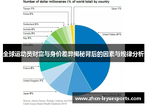 全球运动员财富与身价差异揭秘背后的因素与规律分析 全球运动员财富与身价差异揭秘背后的因素与规律分析