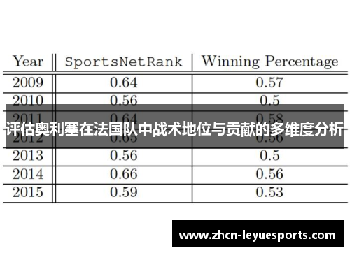 评估奥利塞在法国队中战术地位与贡献的多维度分析