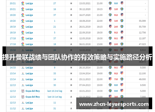 提升曼联战绩与团队协作的有效策略与实施路径分析 提升曼联战绩与团队协作的有效策略与实施路径分析