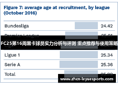 FC25第16周黑卡球员实力分析与评测 重点推荐与使用策略