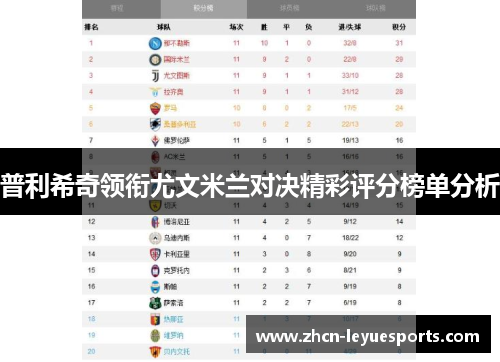 普利希奇领衔尤文米兰对决精彩评分榜单分析