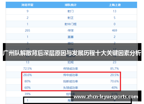 广州队解散背后深层原因与发展历程十大关键因素分析 广州队解散背后深层原因与发展历程十大关键因素分析