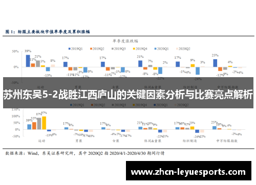 苏州东吴5-2战胜江西庐山的关键因素分析与比赛亮点解析 苏州东吴5-2战胜江西庐山的关键因素分析与比赛亮点解析