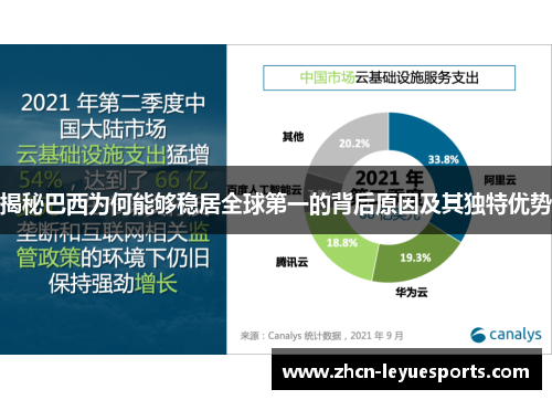 揭秘巴西为何能够稳居全球第一的背后原因及其独特优势 揭秘巴西为何能够稳居全球第一的背后原因及其独特优势
