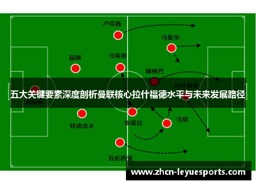 五大关键要素深度剖析曼联核心拉什福德水平与未来发展路径