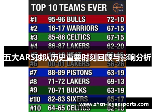 五大ARS球队历史重要时刻回顾与影响分析