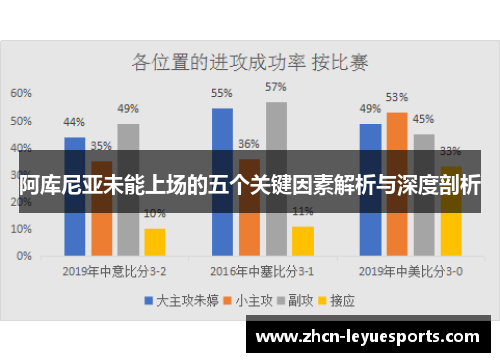 阿库尼亚未能上场的五个关键因素解析与深度剖析