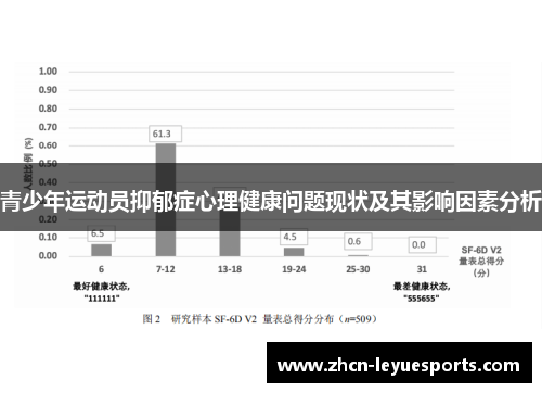 青少年运动员抑郁症心理健康问题现状及其影响因素分析