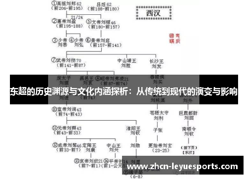 东超的历史渊源与文化内涵探析：从传统到现代的演变与影响