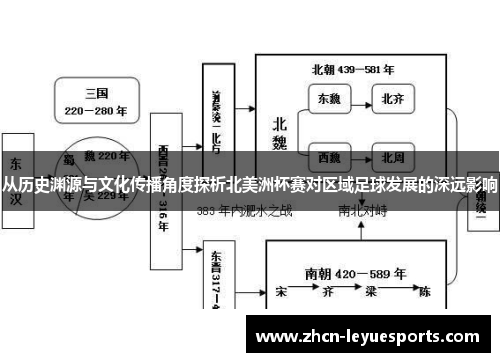 从历史渊源与文化传播角度探析北美洲杯赛对区域足球发展的深远影响