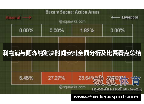 利物浦与阿森纳对决时间安排全面分析及比赛看点总结