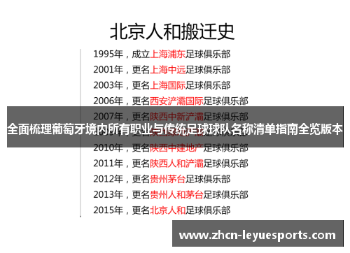 全面梳理葡萄牙境内所有职业与传统足球球队名称清单指南全览版本