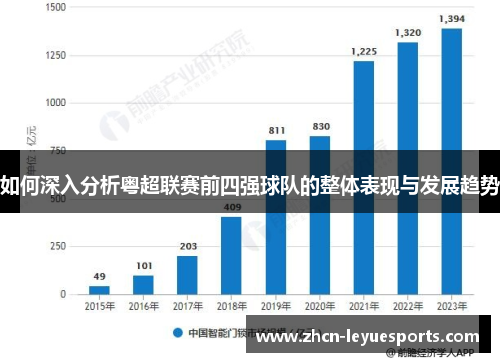 如何深入分析粤超联赛前四强球队的整体表现与发展趋势 如何深入分析粤超联赛前四强球队的整体表现与发展趋势