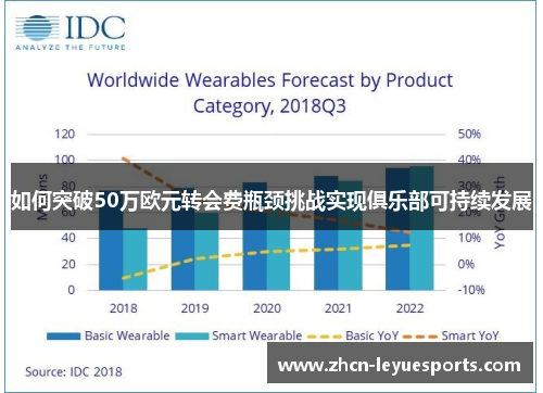 如何突破50万欧元转会费瓶颈挑战实现俱乐部可持续发展