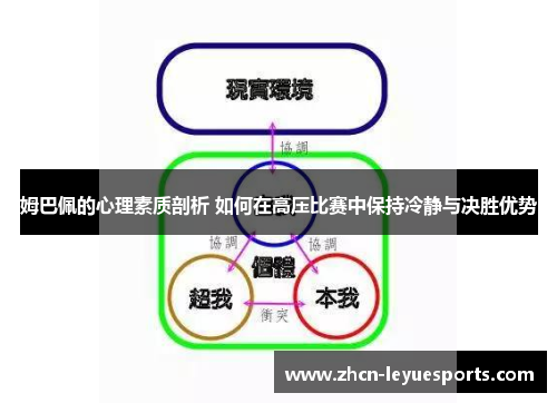 姆巴佩的心理素质剖析 如何在高压比赛中保持冷静与决胜优势