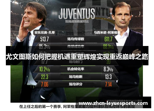 尤文图斯如何把握机遇重塑辉煌实现重返巅峰之路 尤文图斯如何把握机遇重塑辉煌实现重返巅峰之路