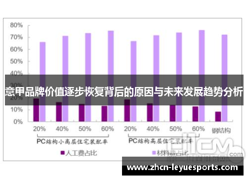 意甲品牌价值逐步恢复背后的原因与未来发展趋势分析 意甲品牌价值逐步恢复背后的原因与未来发展趋势分析