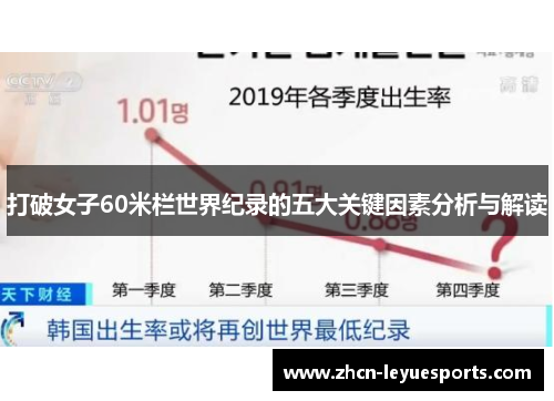 打破女子60米栏世界纪录的五大关键因素分析与解读 打破女子60米栏世界纪录的五大关键因素分析与解读